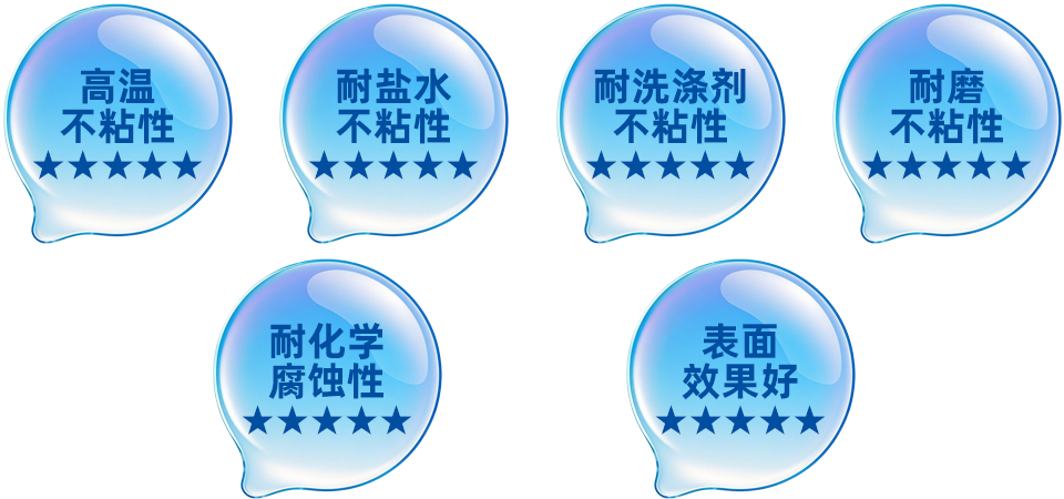 WT302系列英特寶水性PTFE不粘涂料特性展示