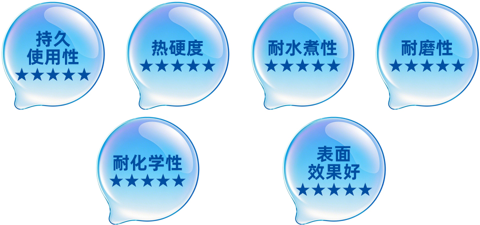 HT801系列有機(jī)硅高溫涂料特性展示